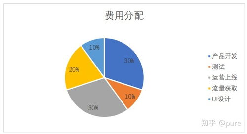 互聯(lián)網(wǎng) 產(chǎn)品報(bào)告