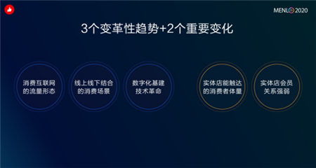 流淌著互聯(lián)網(wǎng)血液的 有贊零售 ,憑什么給實(shí)體店帶來(lái)10倍增長(zhǎng)