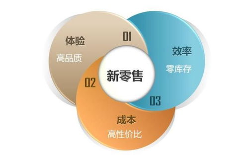 互聯(lián)網(wǎng)及新零售支持系統(tǒng) 打通線上線下 拓客贏未來(lái)