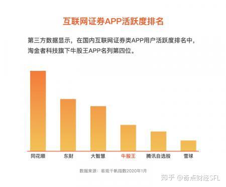 淘金者科技專訪 解鎖智能投顧技能，盯準(zhǔn)30萬(wàn)億美元互聯(lián)網(wǎng)證券零售市場(chǎng)