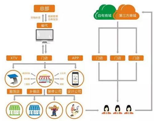 昊派家居照明 領(lǐng)航智能照明新零售，重塑互聯(lián)網(wǎng)時代消費體驗