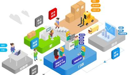 馬云的“預言”應驗了？未來10年電商或被淘汰，新賺錢模式興起
